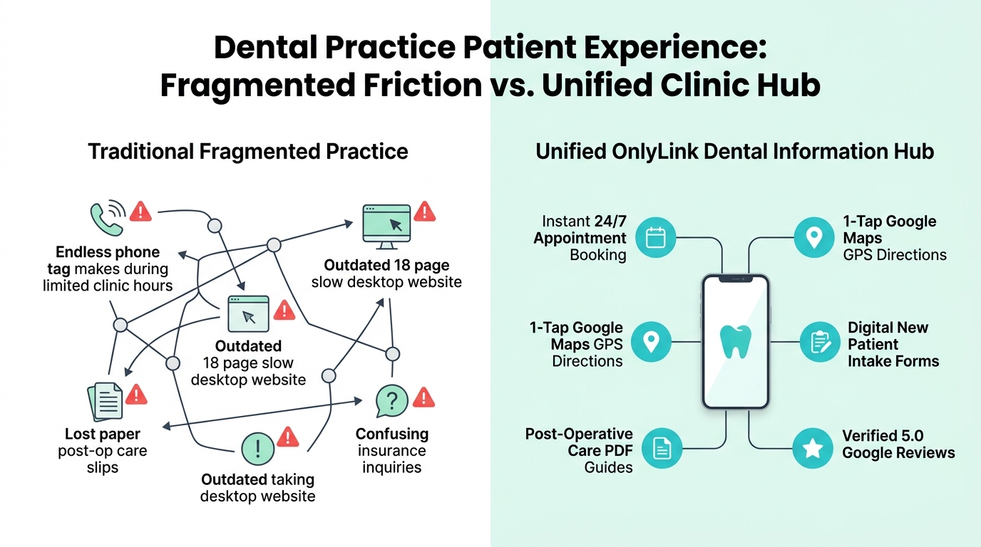 Dental Practice Patient Experience: Fragmented Friction vs. Unified Clinic Hub