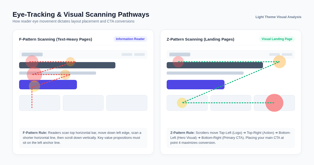 Eye Tracking and Visual Scanning Pathways