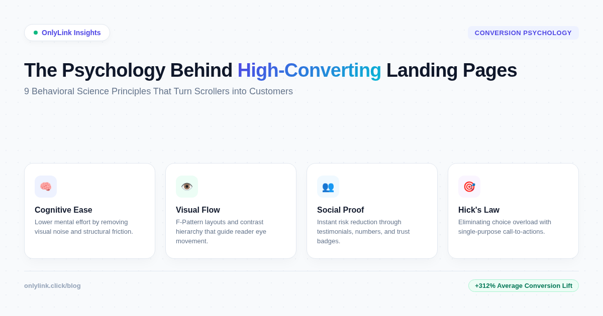 The Psychology Behind High-Converting Landing Pages