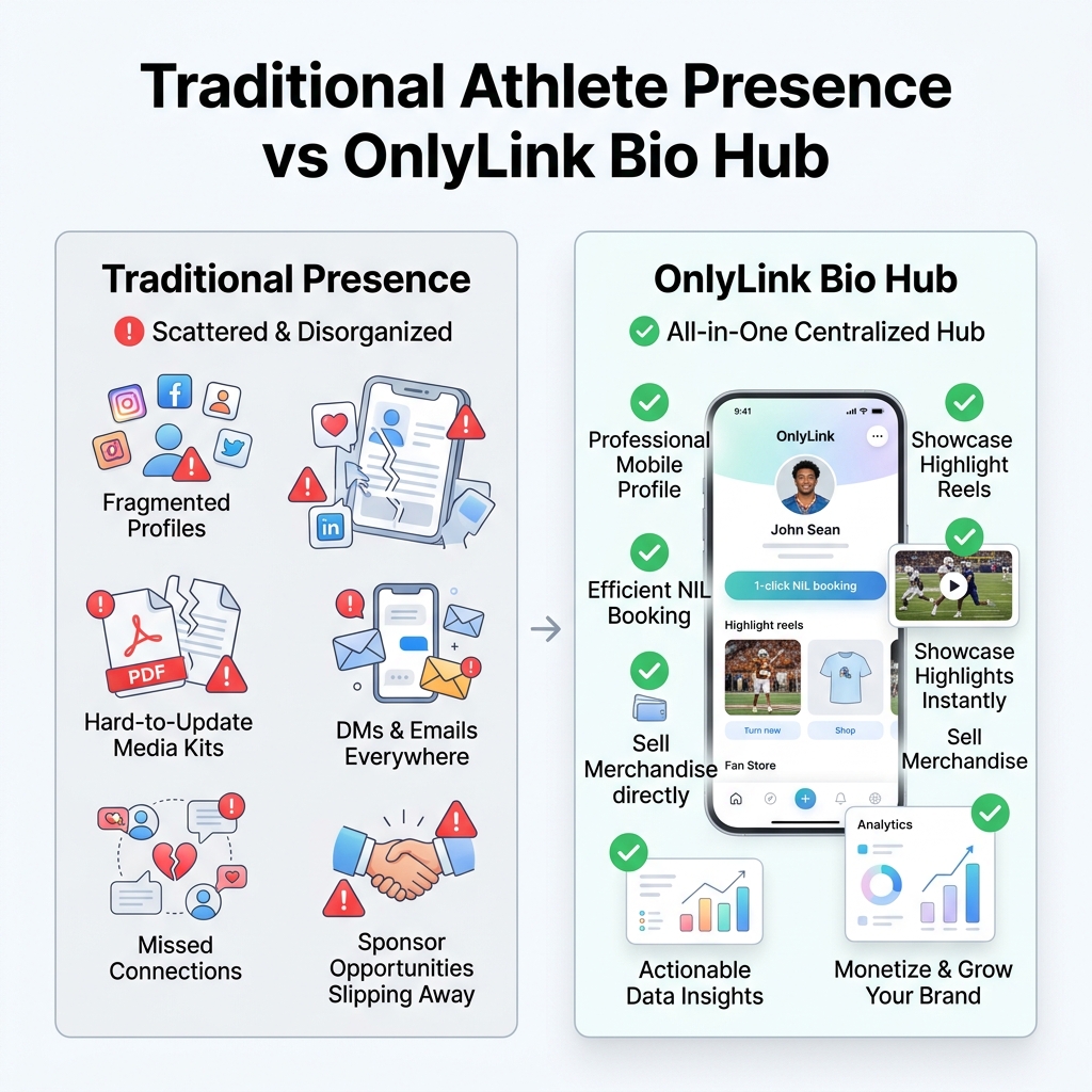 Traditional Athlete Digital Presence vs OnlyLink Bio Hub